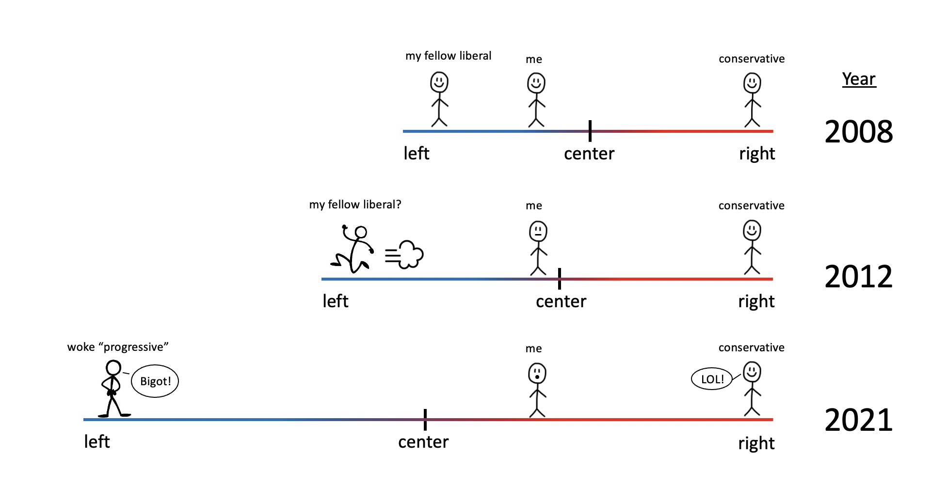 Classical liberal.jpeg