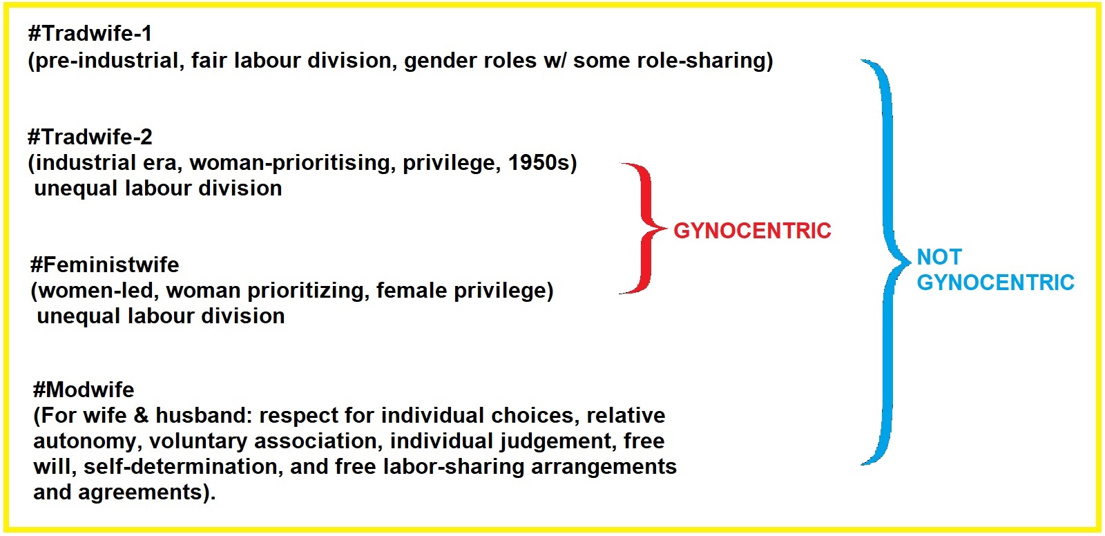 Relationship models.