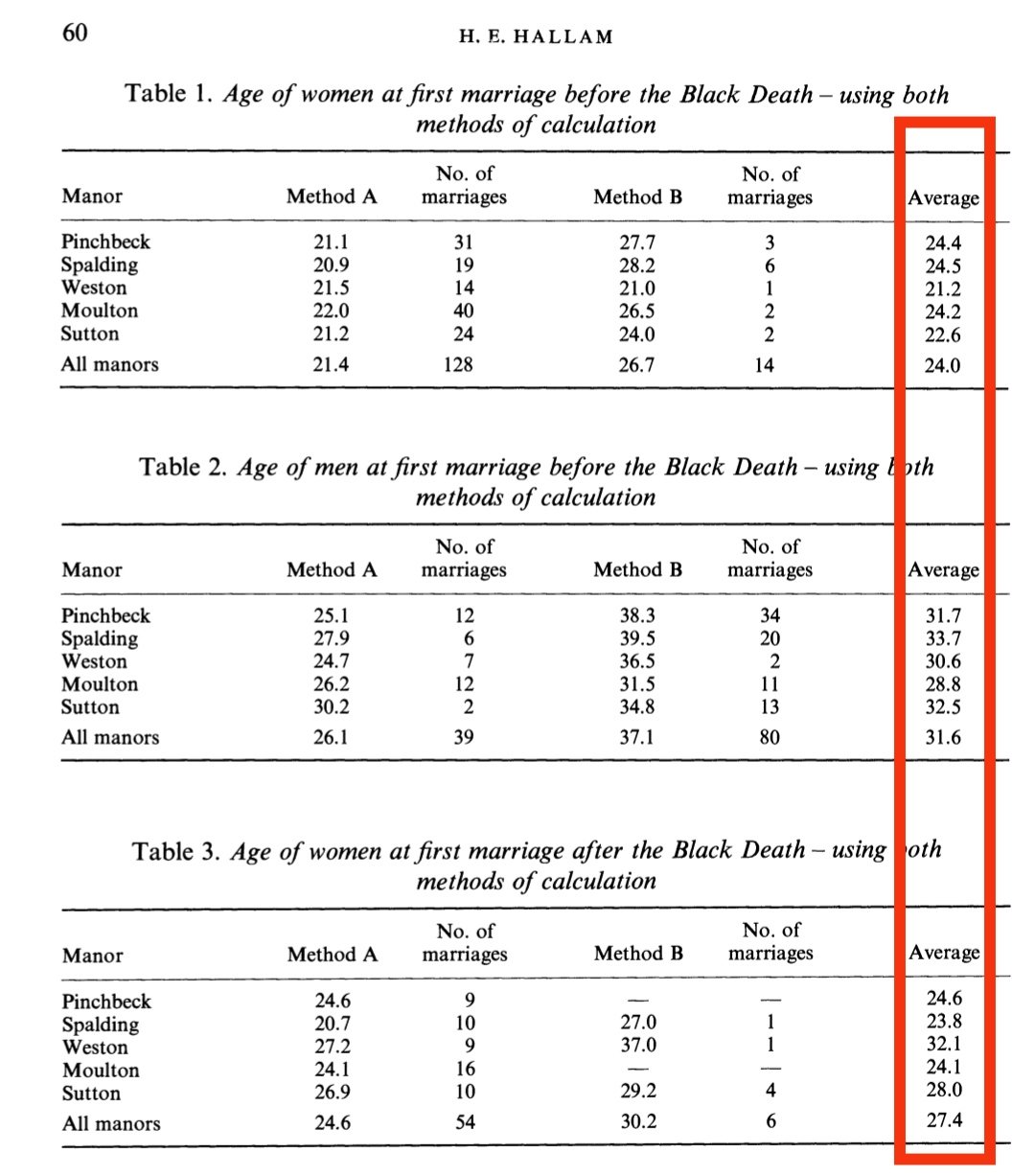 Age of first marriage.jpeg